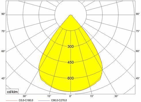 Панель MODUS ES4000 A 28W B80 BLACK OPTIC, IP20 біла ES4000A3BC80/2/600/ND/2/600/ND фото